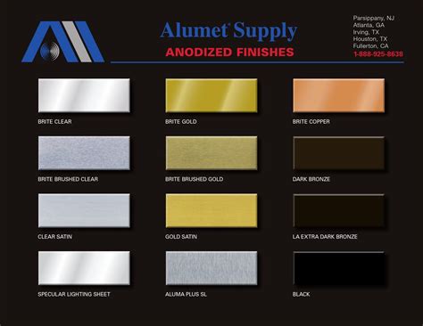 anodized sheet metal|what is a anodized finish.